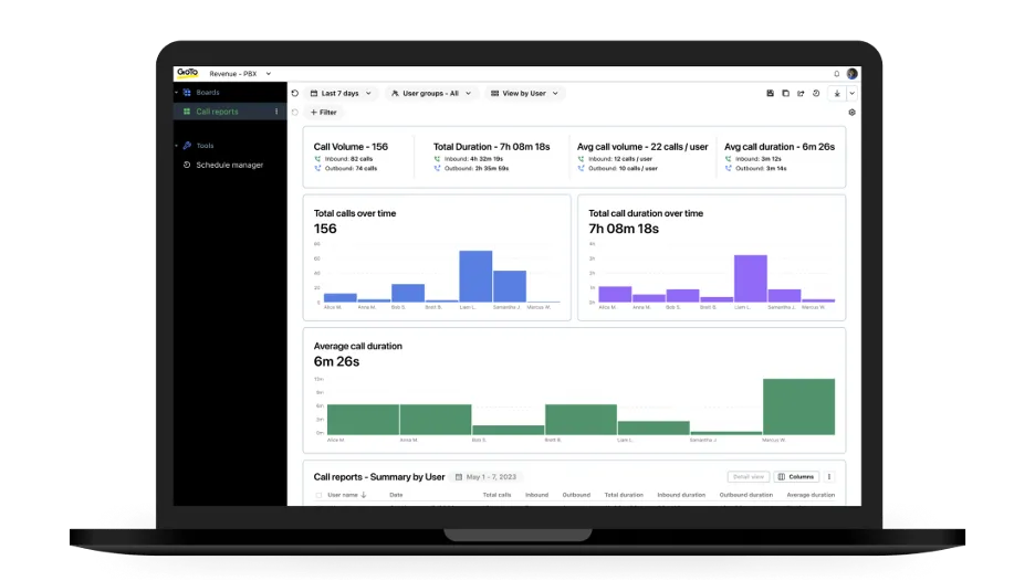 GoTo's existing analytics portal